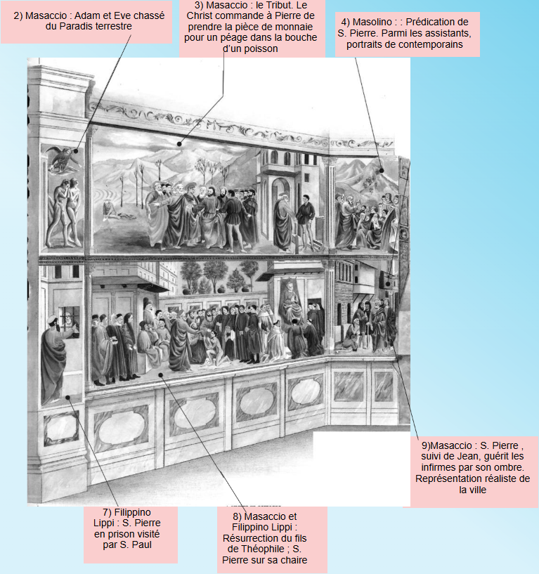 Florence annexe